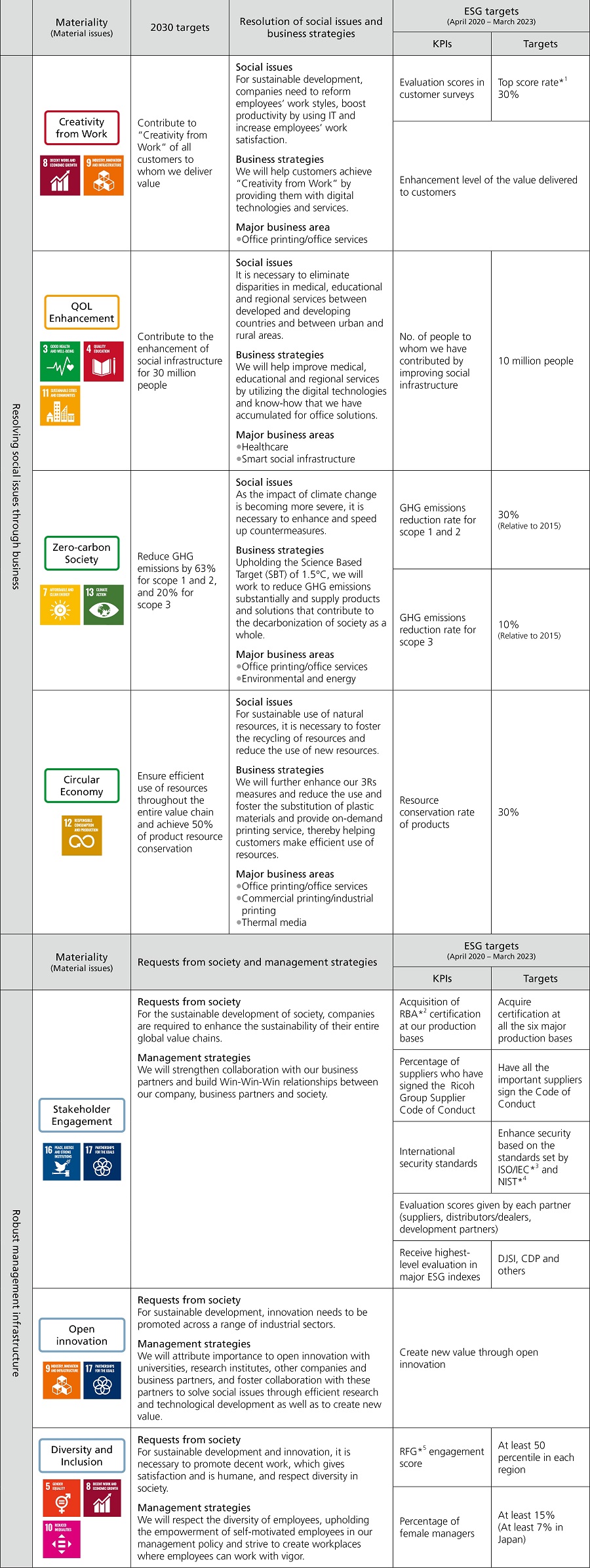 ESG_table