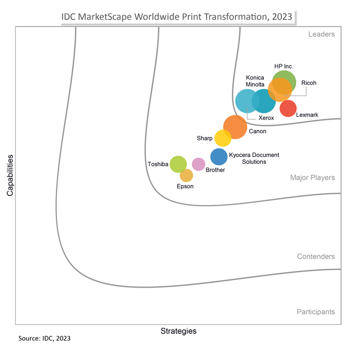 IDC-MarketScape-WW-Print-Transformation-2023